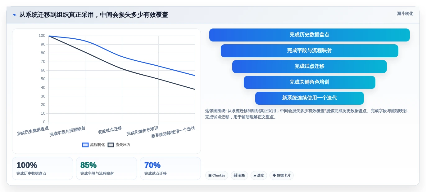 项目管理效率倍增!2026年6款热门协同平台有哪些功能盘点