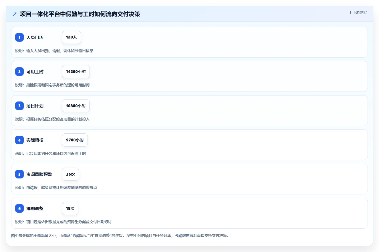 项目经理必看:2026年最受欢迎的5大工时/假勤管理工具解析