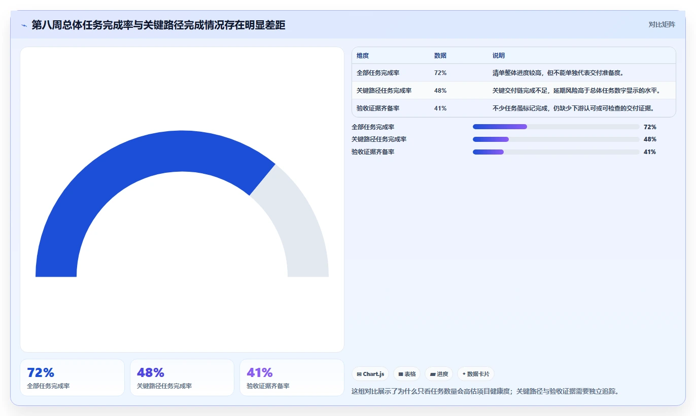 解锁项目管理新境界：2026年进度计划跟踪软件选型指南