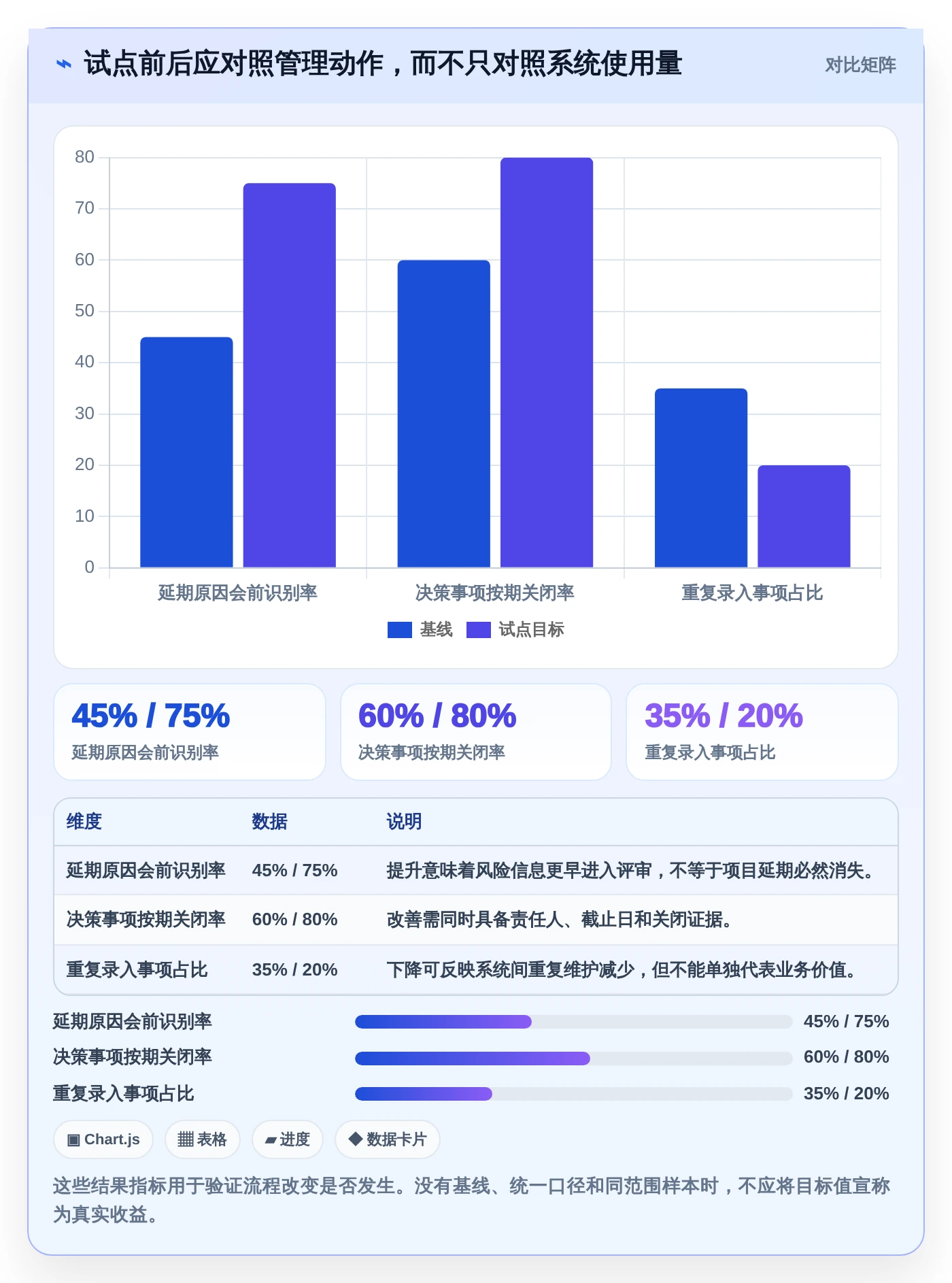 投资项目管理平台选型指南：2026年最值得关注的5大研发管理利器