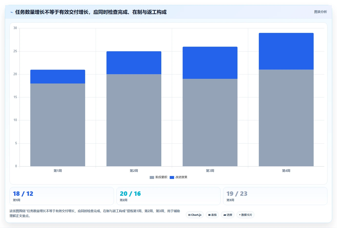 2026年敏捷开发团队管理工具大盘点:6款提升效率的顶级选择