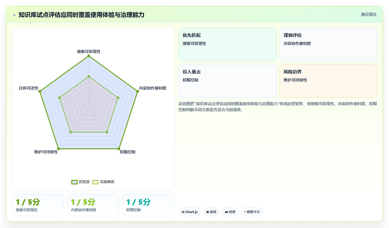 提升团队协作效率：6款当前市面上备受欢迎的知识库软件对比