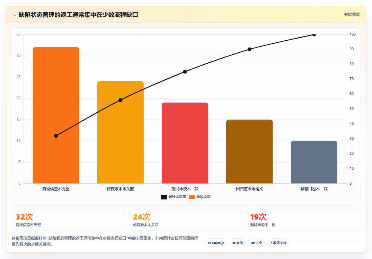 提升研发效率：2026年最值得投资的5款缺陷状态矩阵测试系统