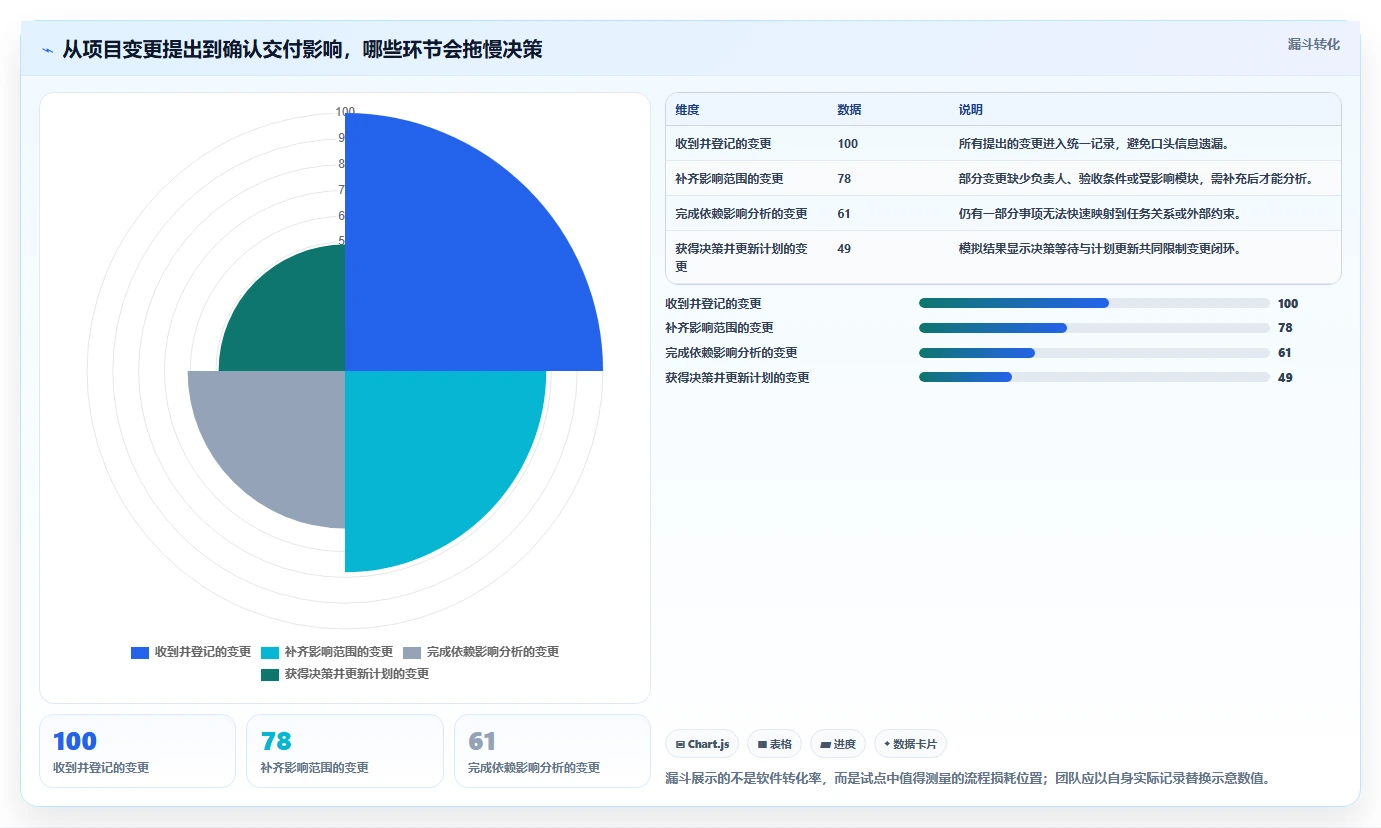 2026年项目管理网络图工具大PK:6款顶级工具助你提升效率