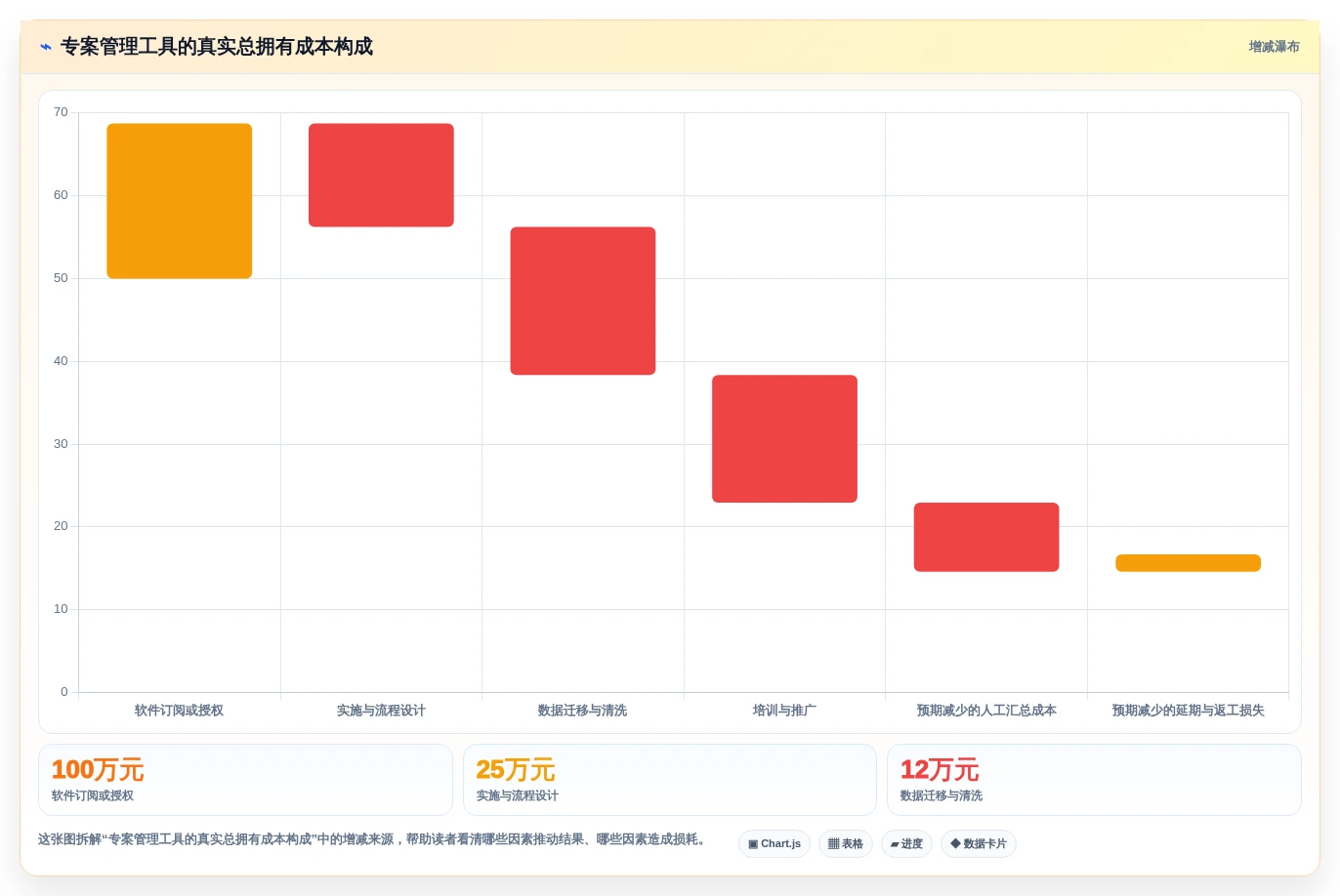 2026年专案进度追踪与管理工具大盘点:6款提升效率的顶级选择