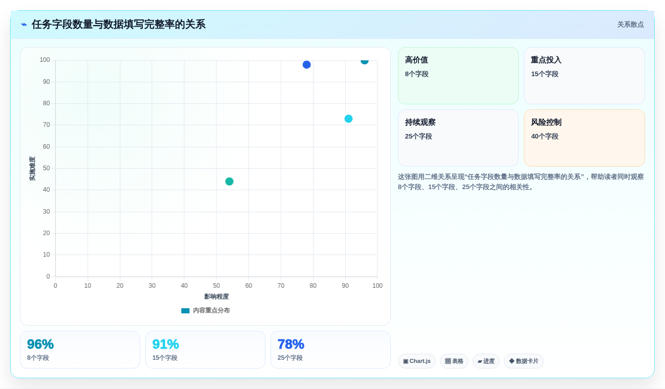 研发团队必备:2026年7款优秀任务跟进表格工具推荐