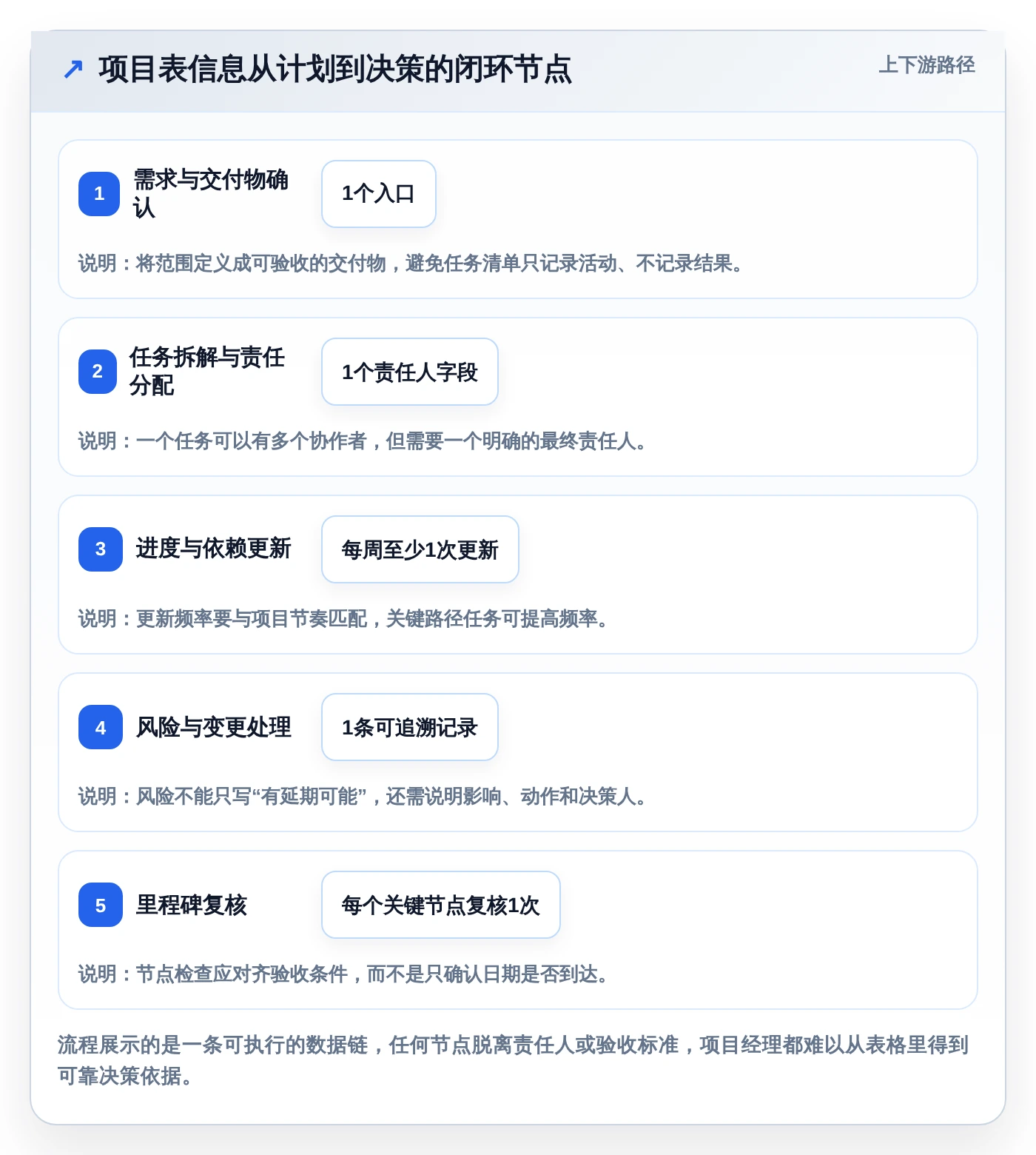 项目经理必备!2026年7款优秀pm项目管理表模板工具推荐