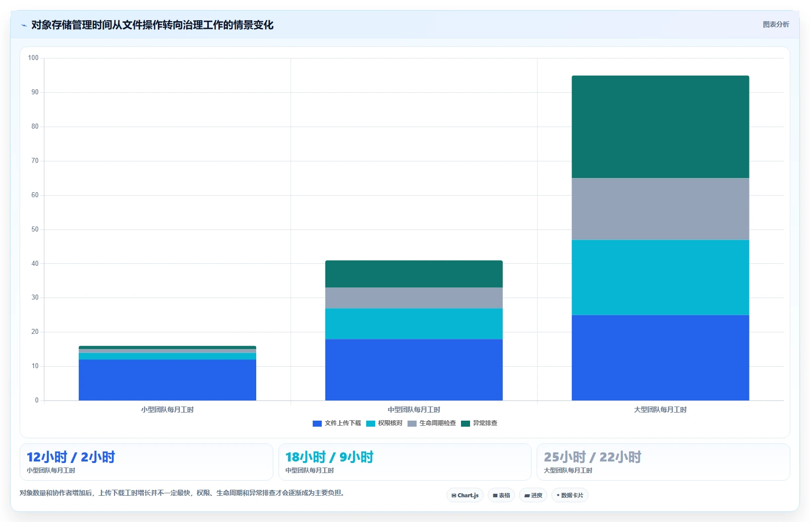 选对工具事半功倍:2026年最值得投资的5大s3可视化管理工具