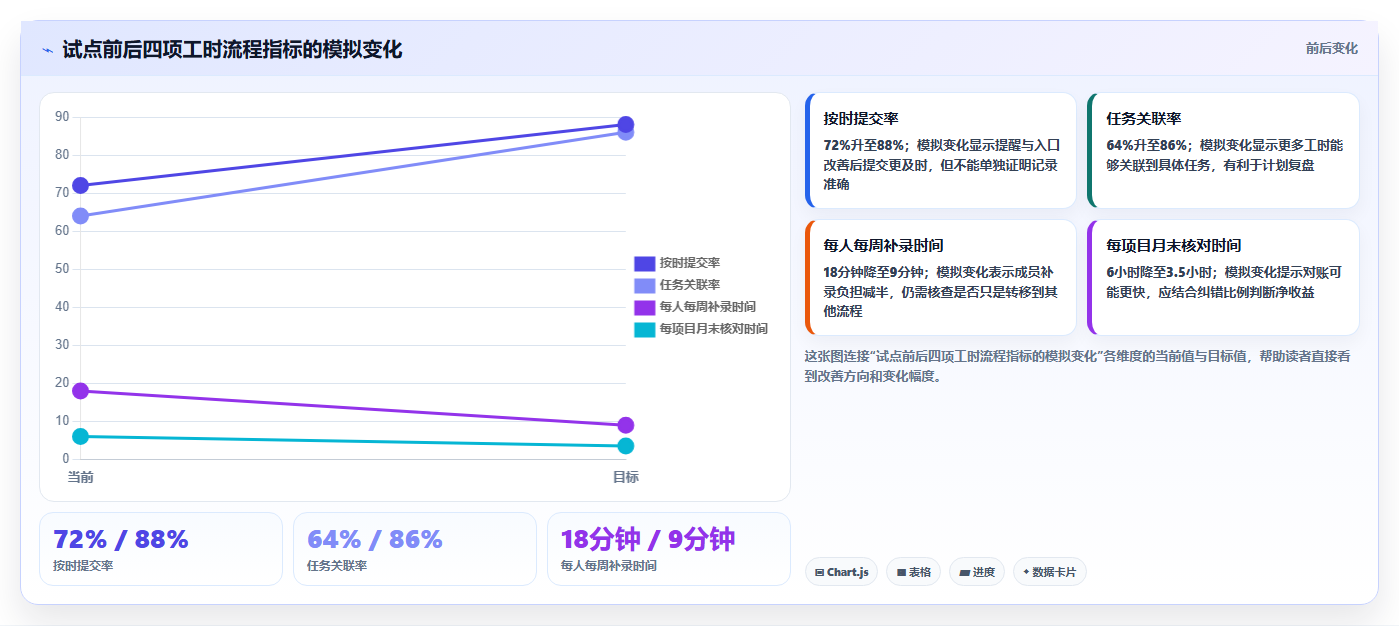 2026年效率革命：6大任务工时管理系统全面对比