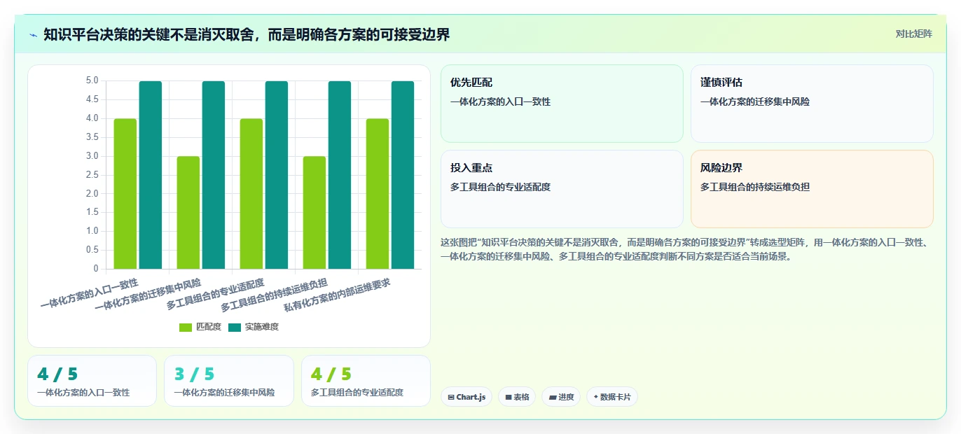 企业协作新趋势:2026年最值得投资的5大知识库系统跨平台