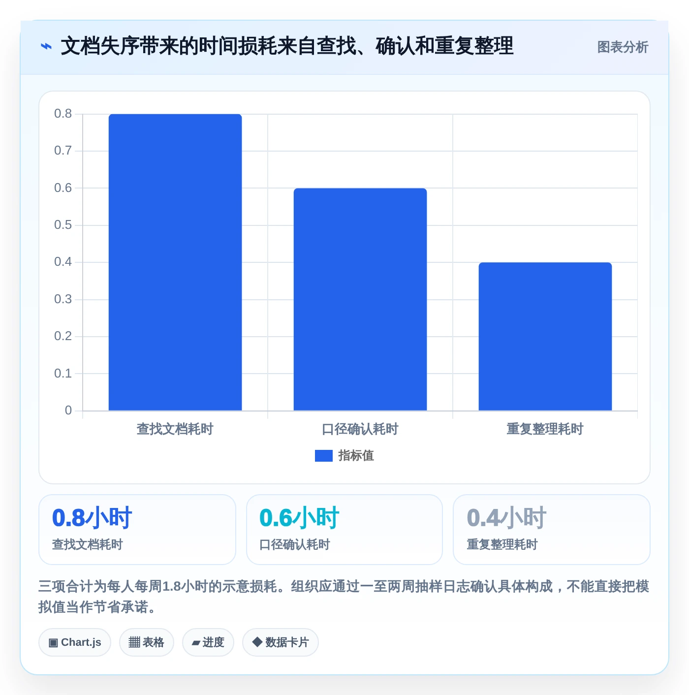 项目管理新趋势：2026年5大好用的文档系统推荐