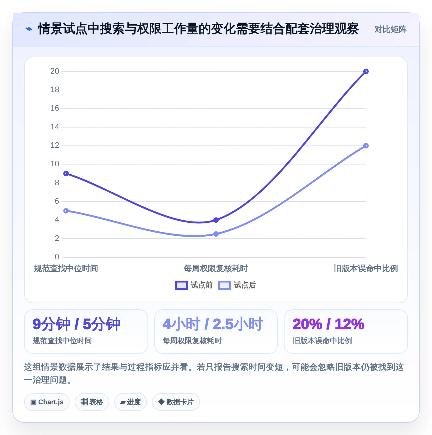 2026年文档协同管理工具大比拼：8款顶级工具深度对比