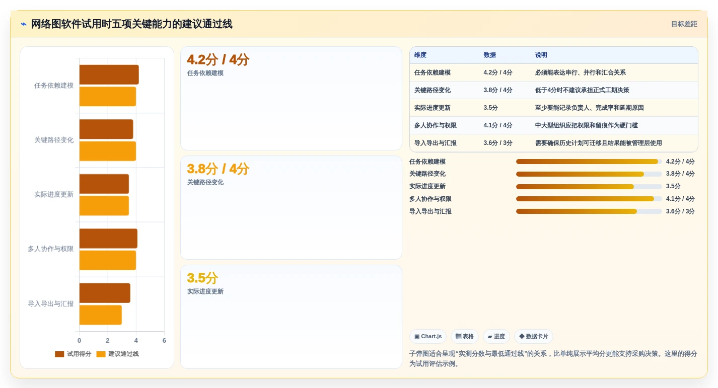 项目经理必备:2026年最受欢迎的5款项目管理网络图软件盘点