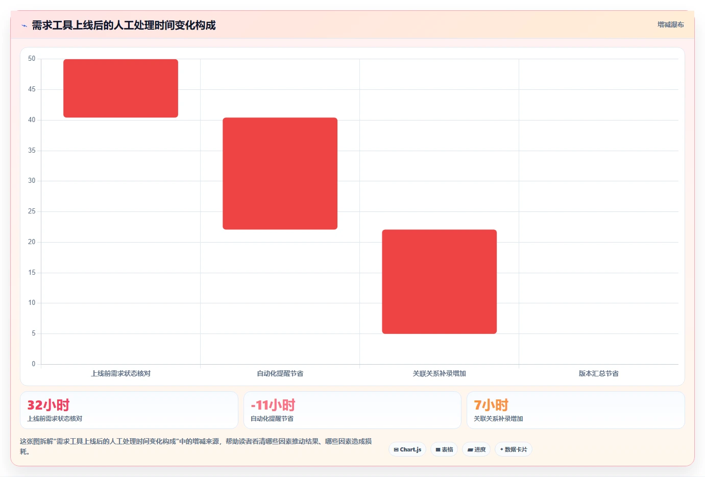 2026企业级需求管理工具哪个更高效？深度测评帮你精准选型
