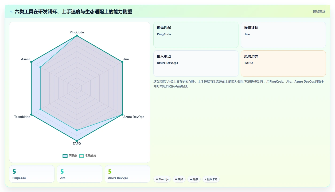 2026年PingCode是什么系统大揭秘：6款顶级工具深度对比