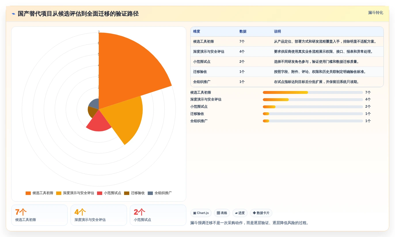 2026年企业研发项目管理系统大盘点:7款顶级工具助力效率提升