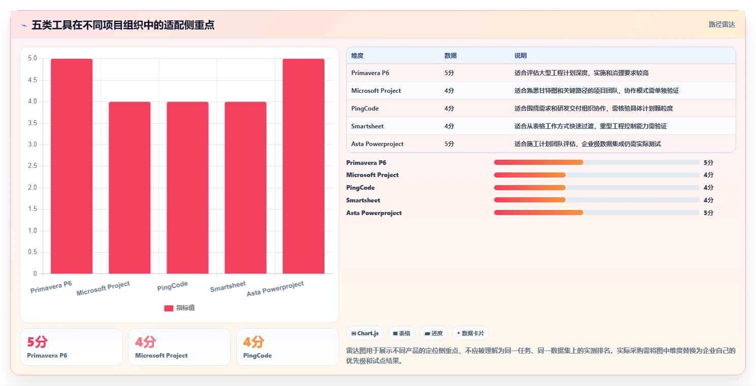 提升项目效率:2026年最值得投资的5大普华进度计划管理软件工具