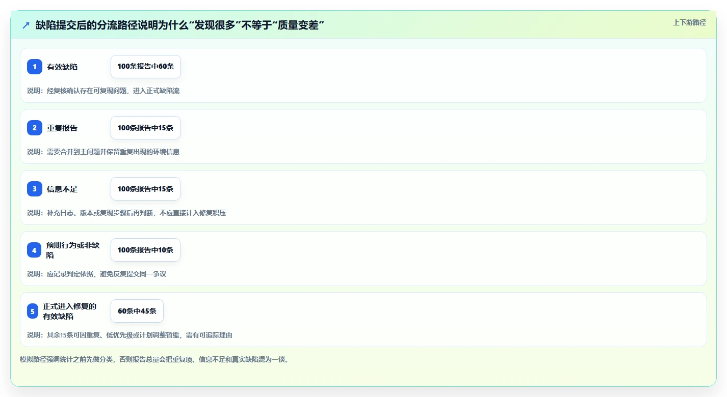 提升质量管理：2026年最受欢迎的7款bug测试工具全面分析
