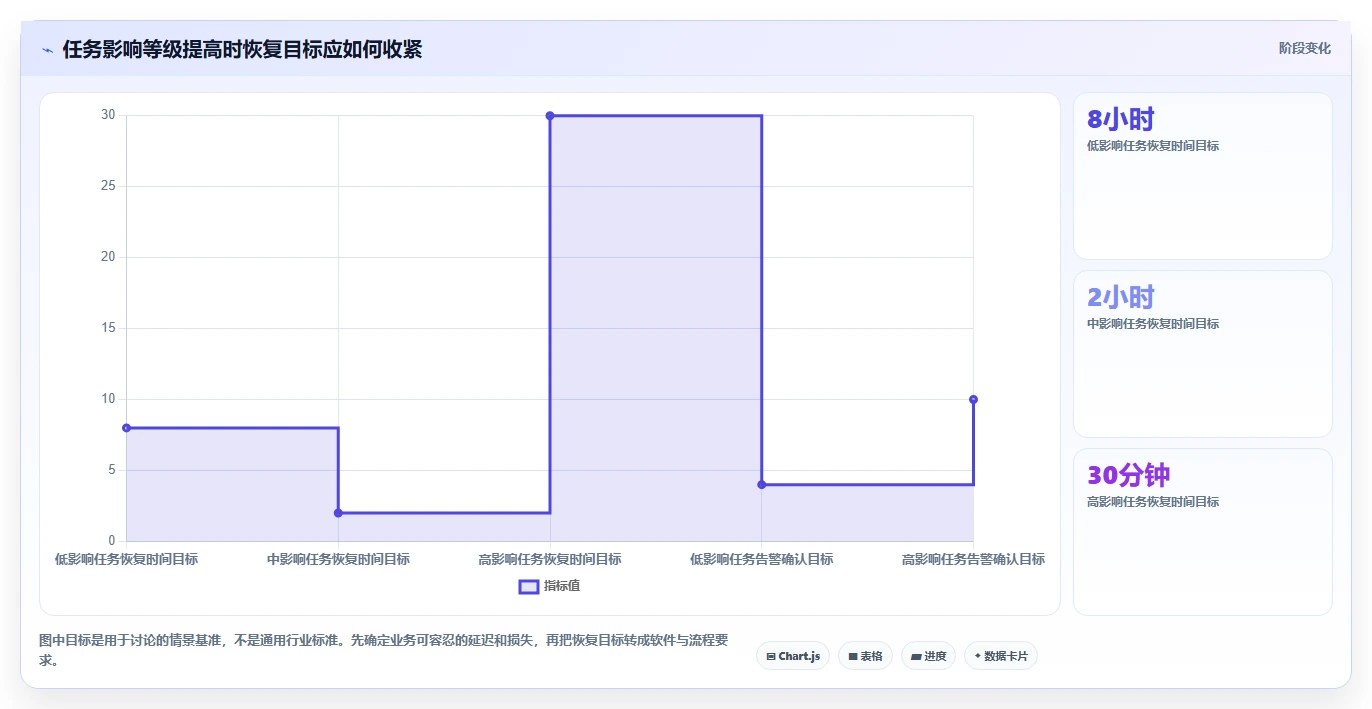 提升研发效率：2026年最佳转换任务监控软件选型指南