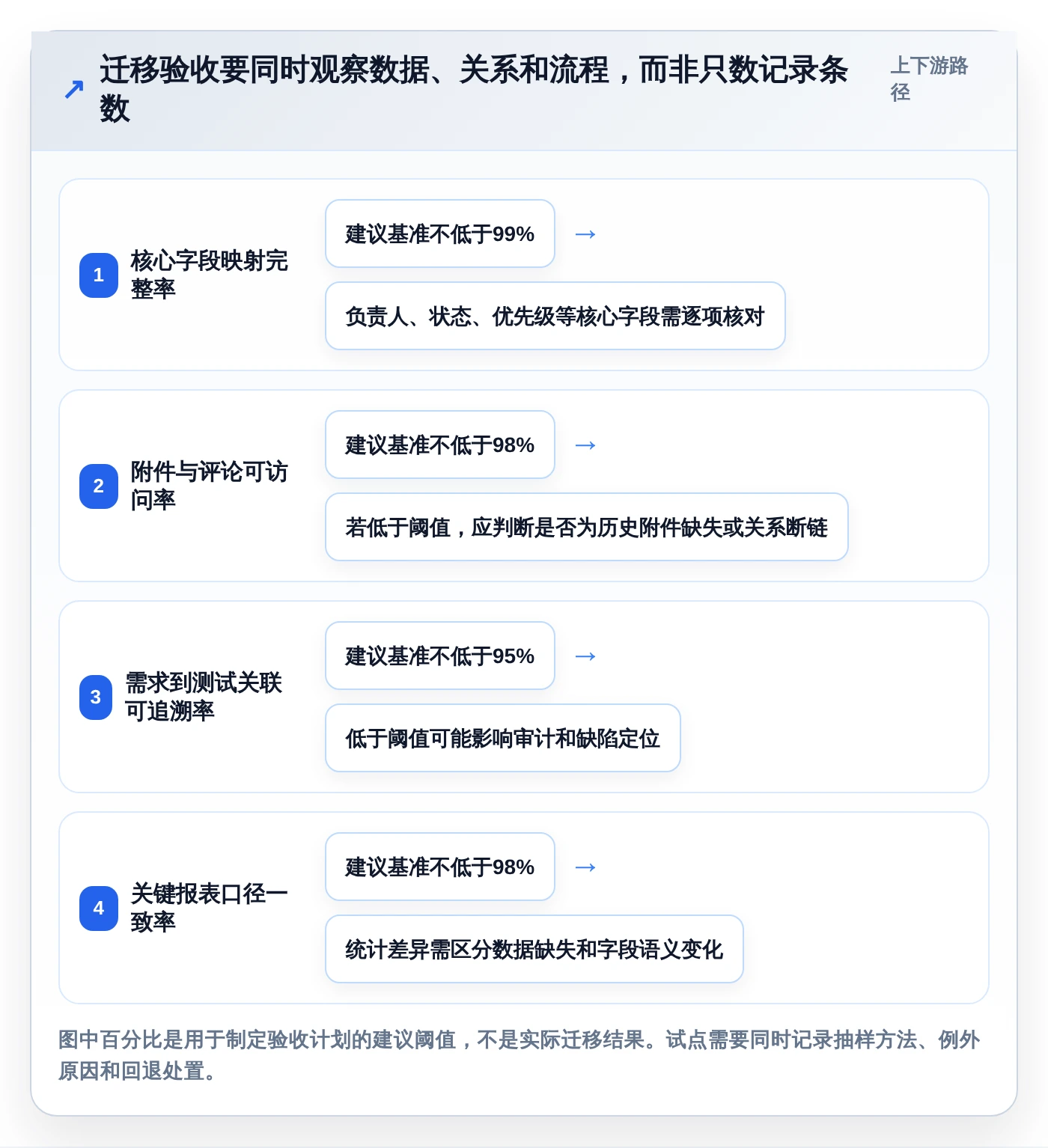 项目管理新趋势:2026年不可错过的5大企业内部协同软件