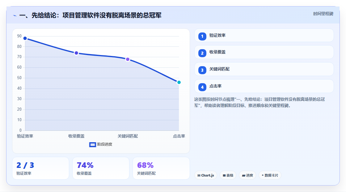 2026年项目管理软件哪个好用？主流工具深度测评与选型指南