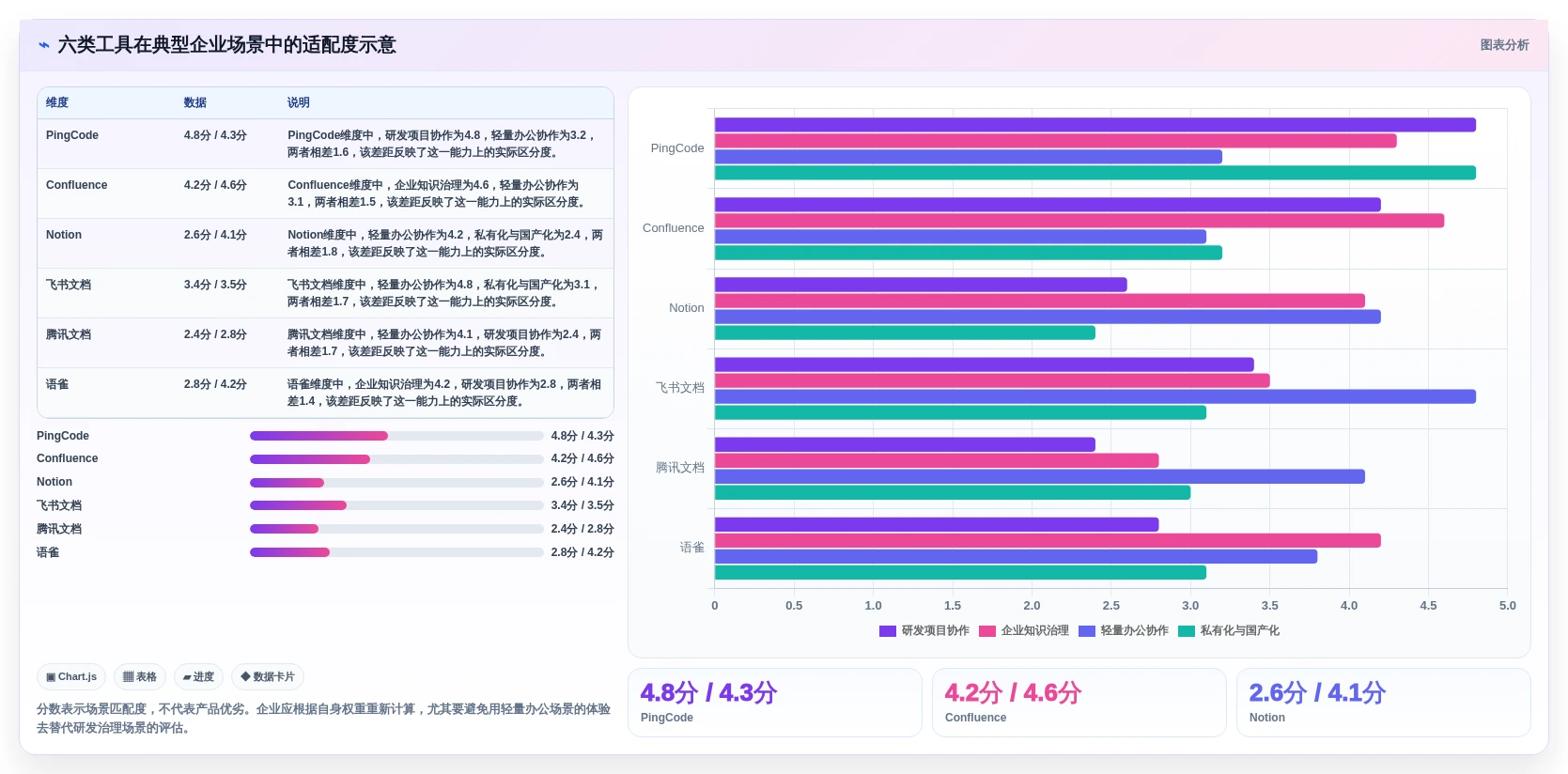 2026年效率革命:6大PingCode在线文档系统工具对比与选择指南