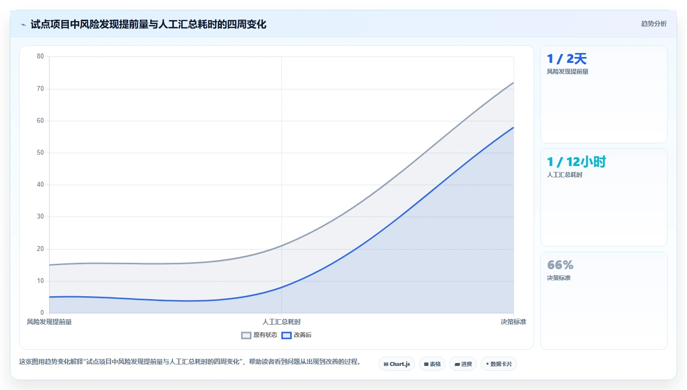 项目经理福音:2026年最值得投资的5大软件项目进度倒排表