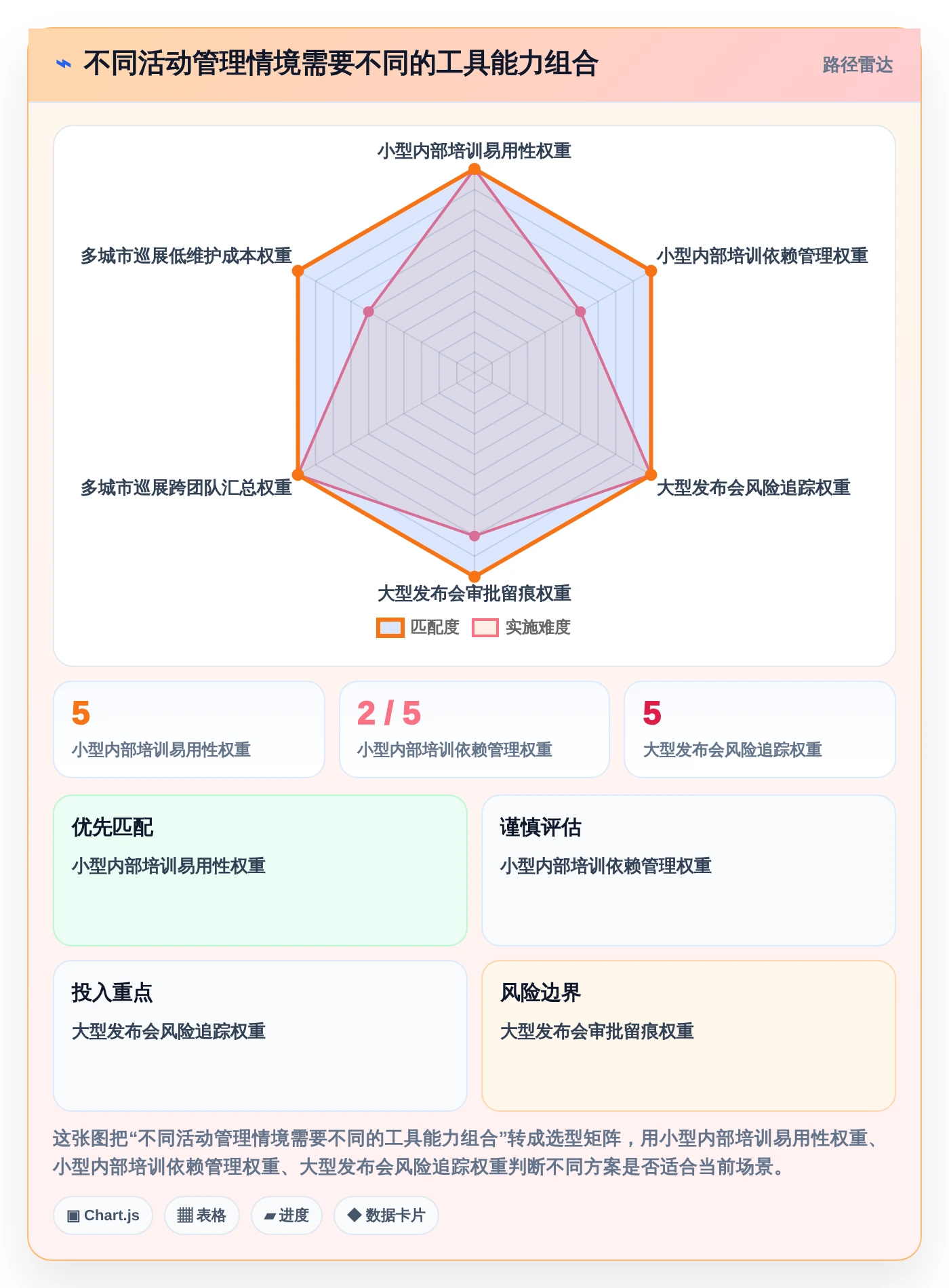 2026年效率神器:6款顶级事件任务管理软件深度对比