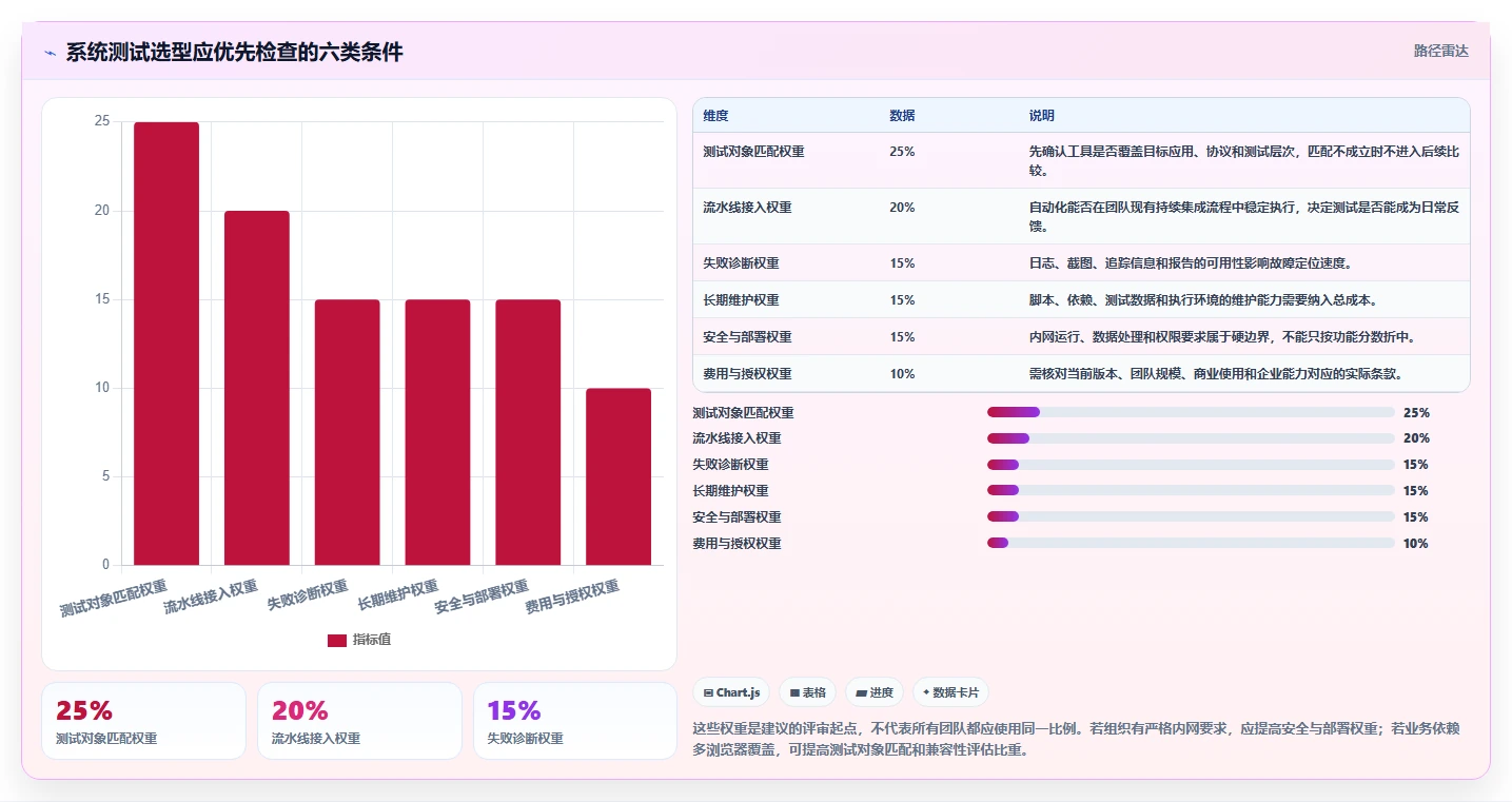 2026 年最值得关注的 8 大系统测试工具推荐