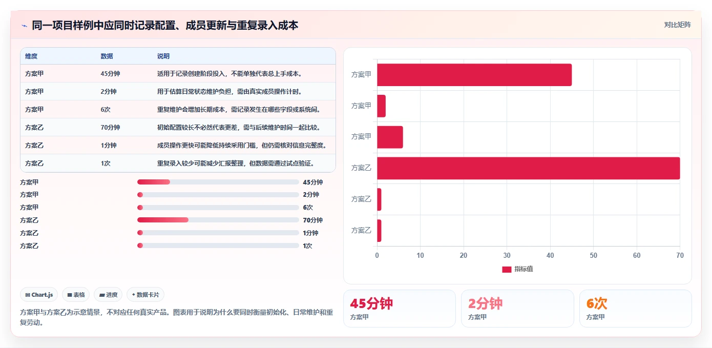 2026年易上手的瀑布管理工具哪个好用?五款主流软件深度测评