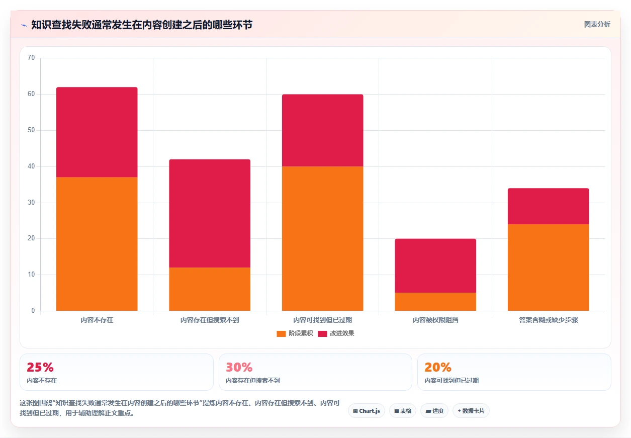 提升团队协作效率：6款当前市面上备受欢迎的知识库软件对比