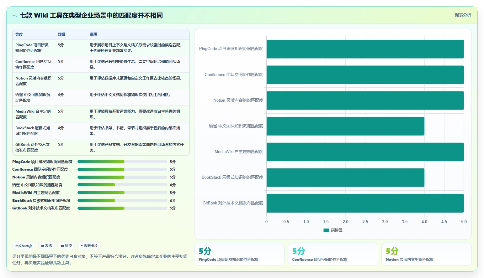 企业知识管理升级：2026年7款热门wiki系统是什么工具推荐