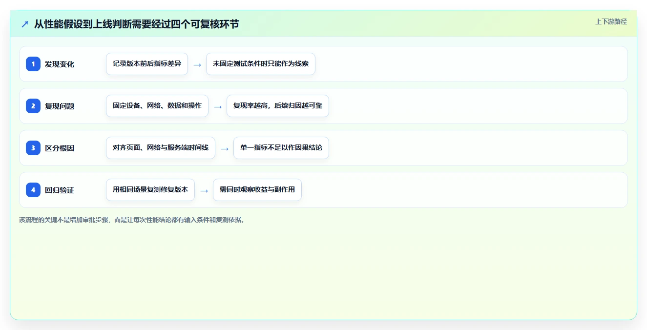 小程序开发者必看:2026年最值得投资的5大性能测试工具