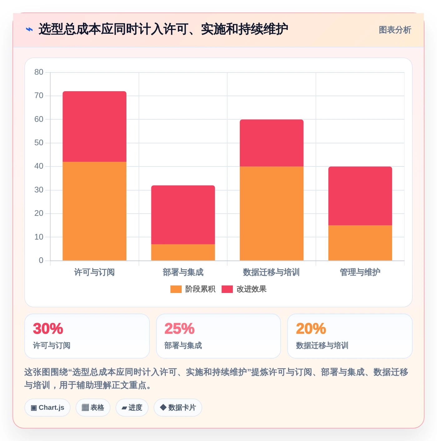 研发团队首选:2026年最值得投资的5款甘特图工作单工具