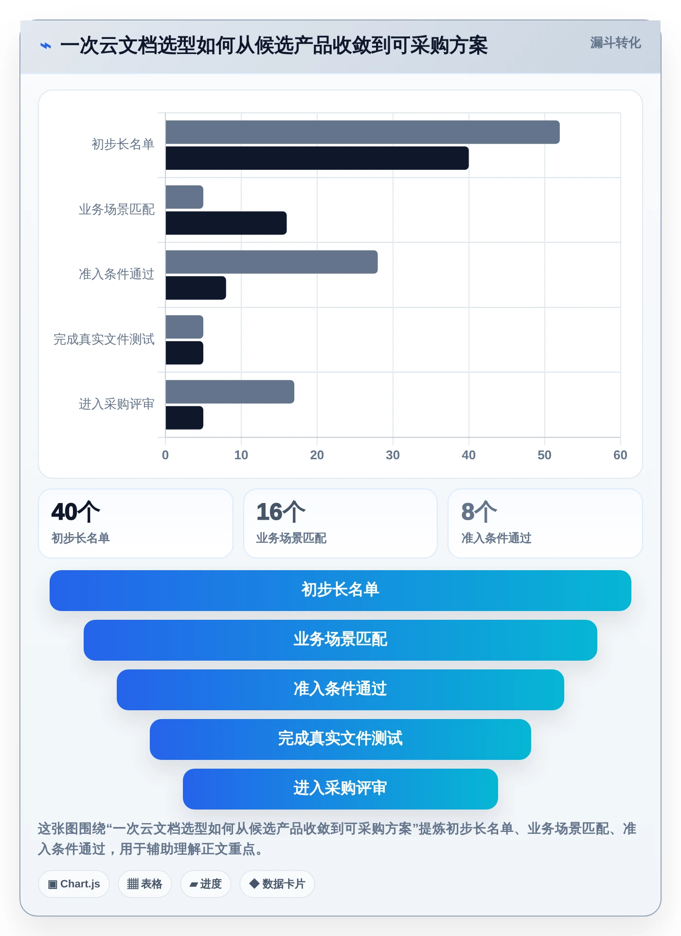 突破传统:2026年在线云文档工具选型指南,8款创新产品大盘点