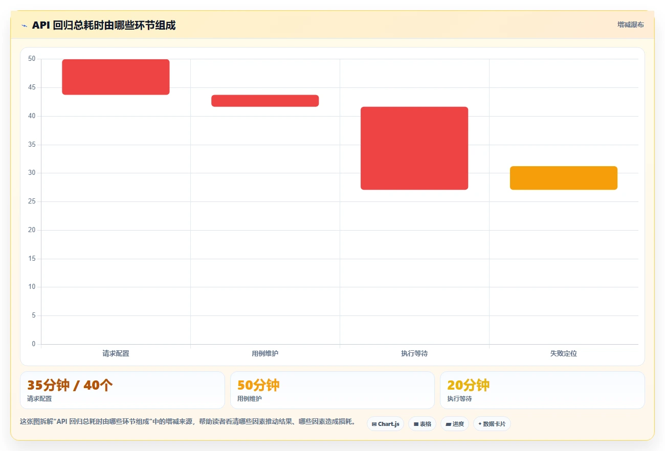 提升API测试效率：2026年度6款热门webapi测试工具盘点