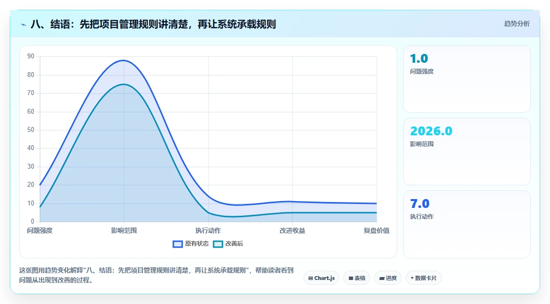 八、结语:先把项目管理规则讲清楚,再让系统承载规则