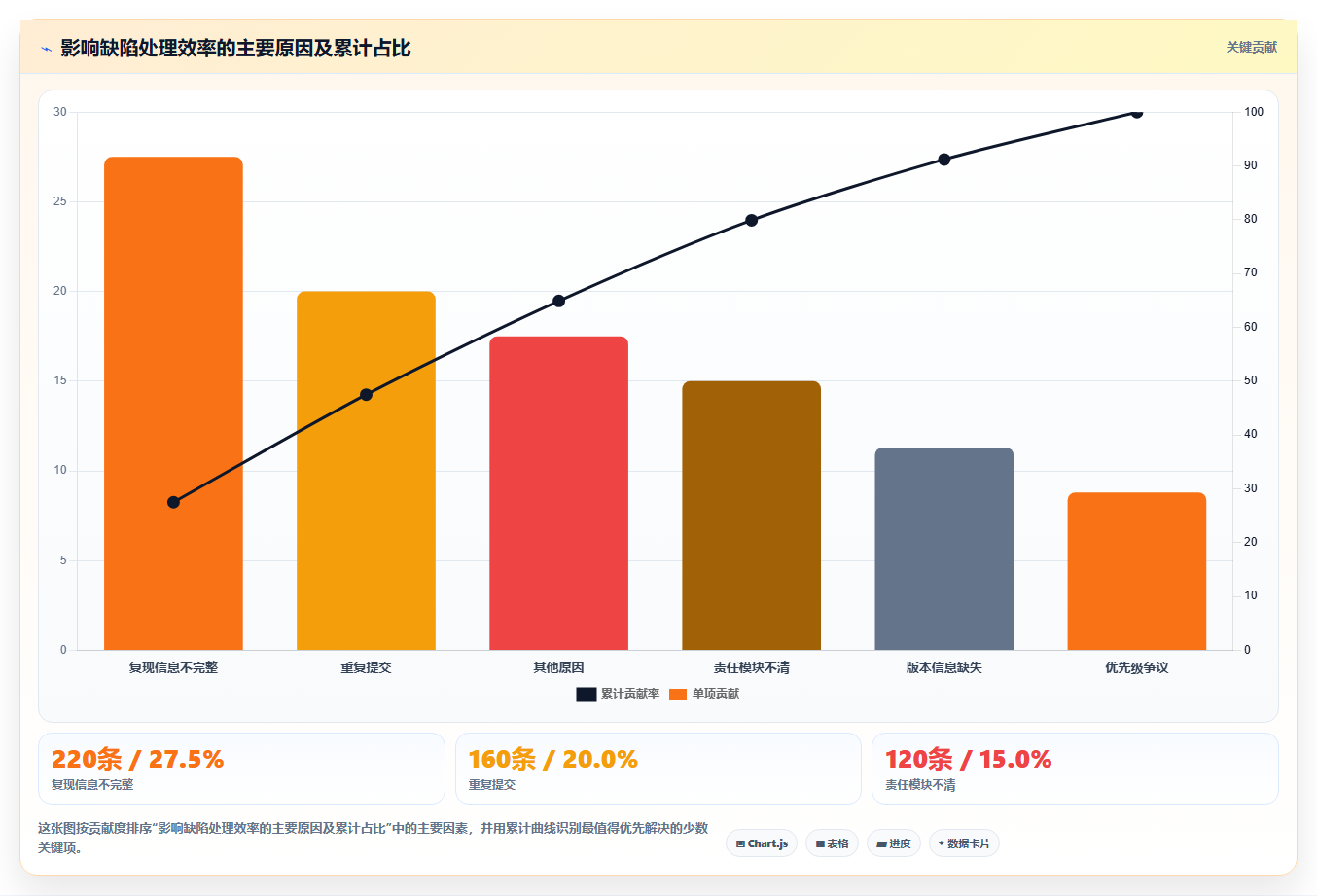 研发团队必备:2026年最受欢迎的5款bug收集系统推荐