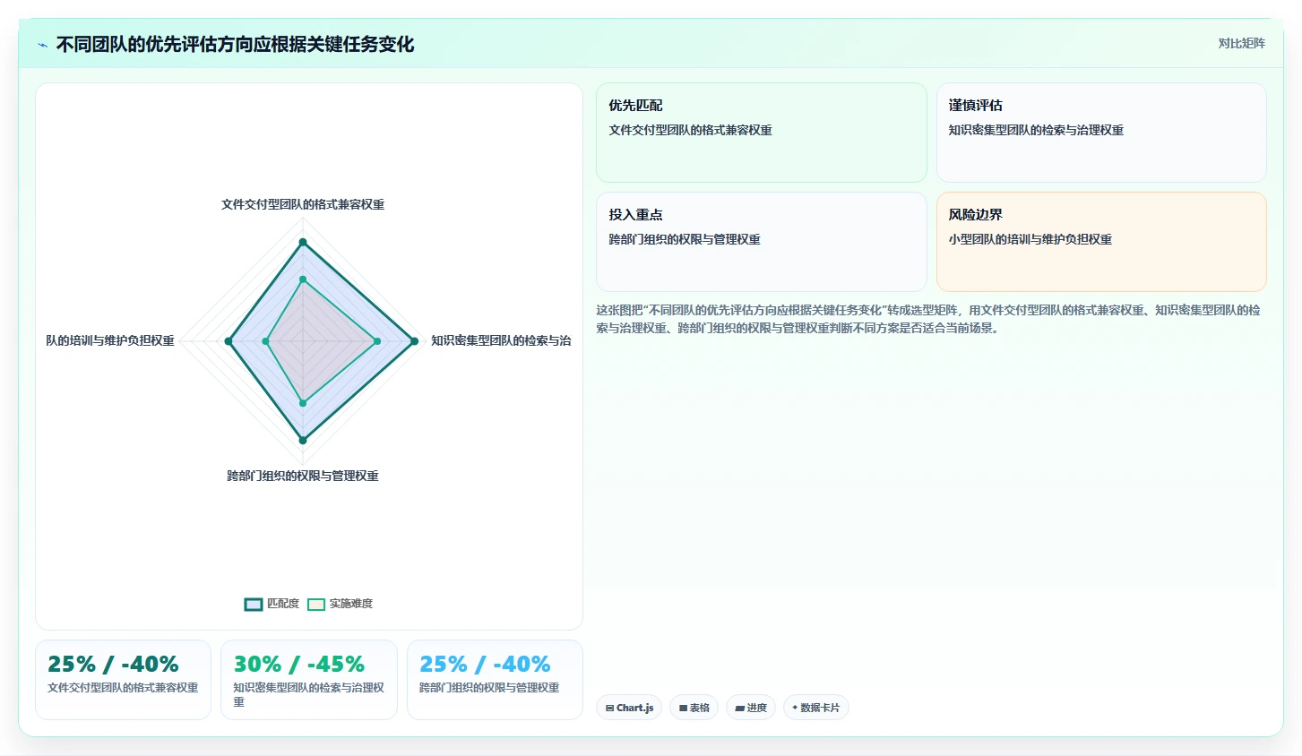 提升团队协作效率：2026年度5大国外文档软件选型指南