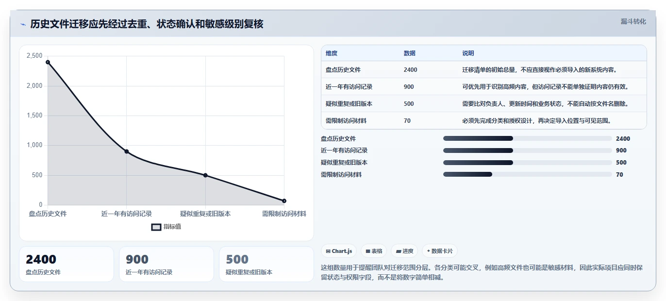 从入门到精通：2026年web文档管理工具选型完全指南