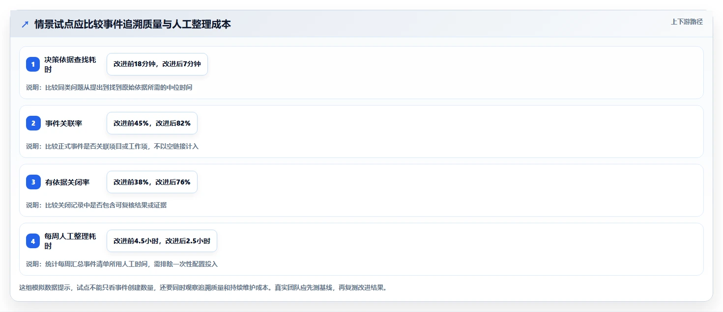 项目经理福音！2026年5款顶级事件记录管理软件深度评测