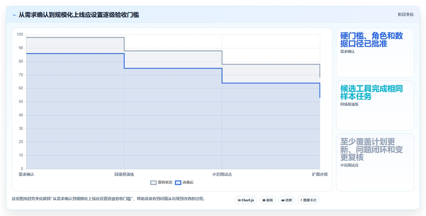 2026年效率之选:7款顶级建设计划表工具深度对比