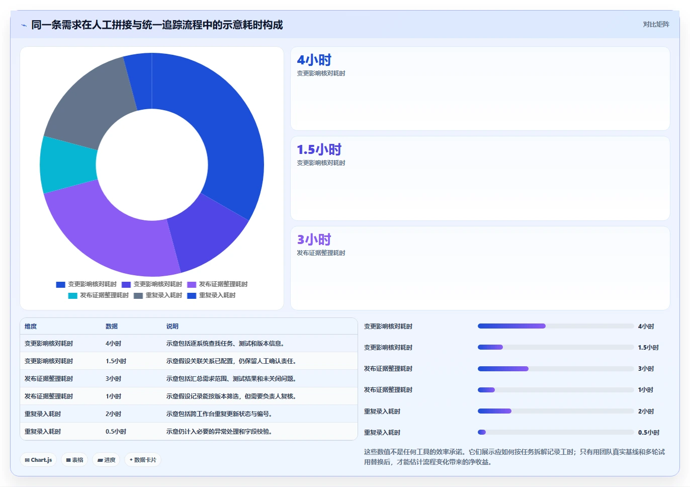 2026年DevOps一体化需求管理系统深度测评:哪款工具更靠谱
