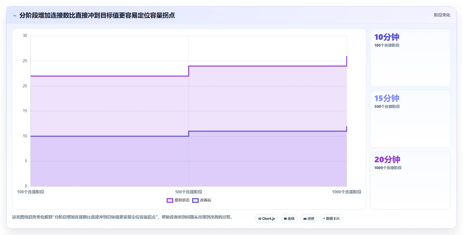 项目管理新趋势:2026年6款热门ws测试工具深度分析