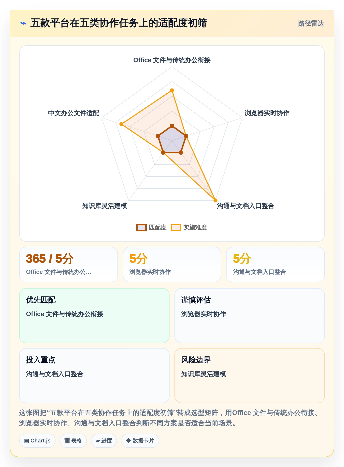 远程办公新趋势：2026年值得关注的5款在线文档协同平台推荐