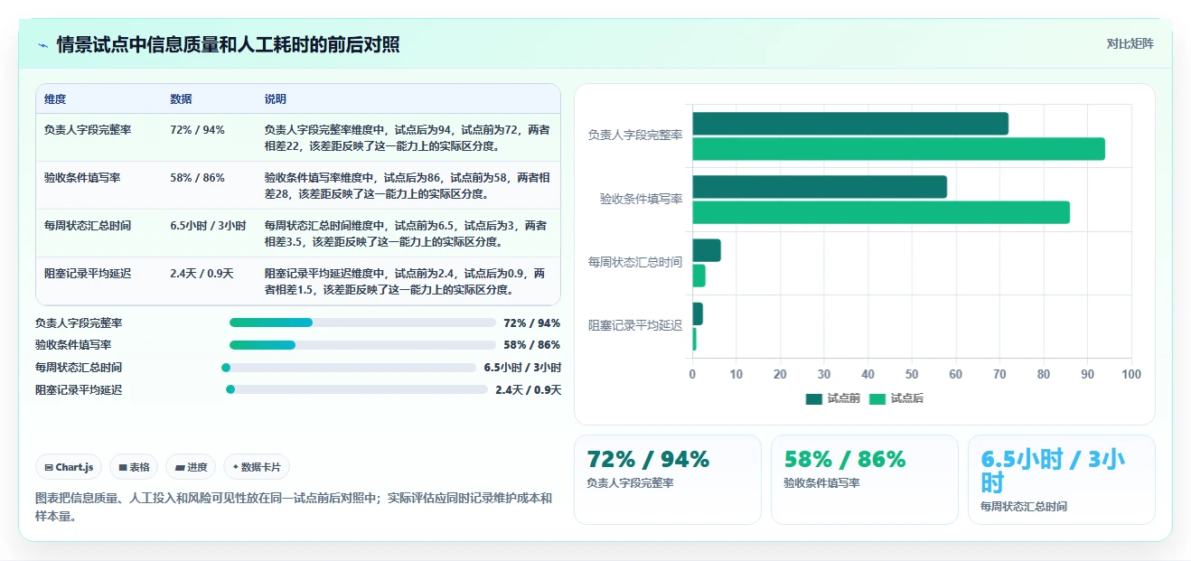 2026年效率之选：8款顶级项目管理和协作工具全面对比
