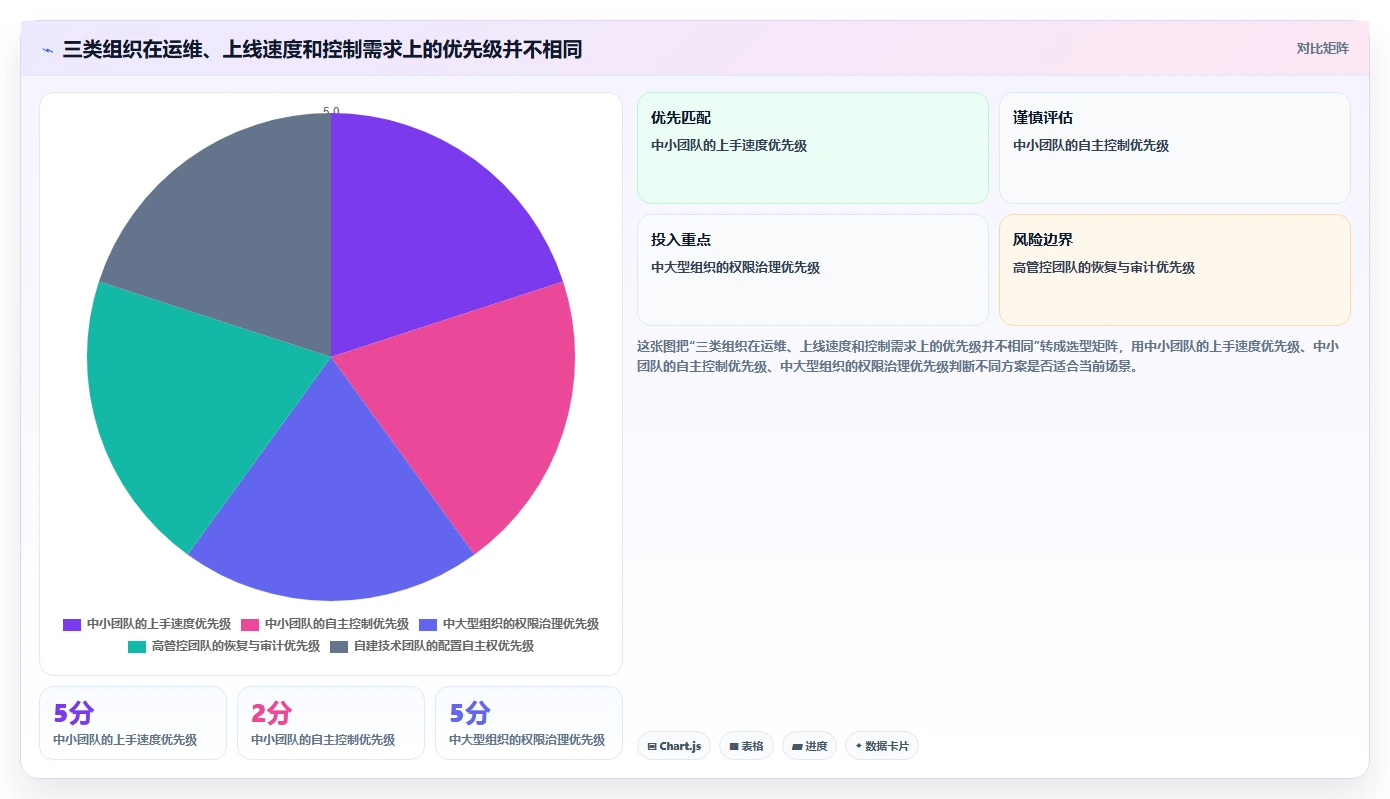 提升团队协作效率:2026年度5大华为wiki系统工具推荐