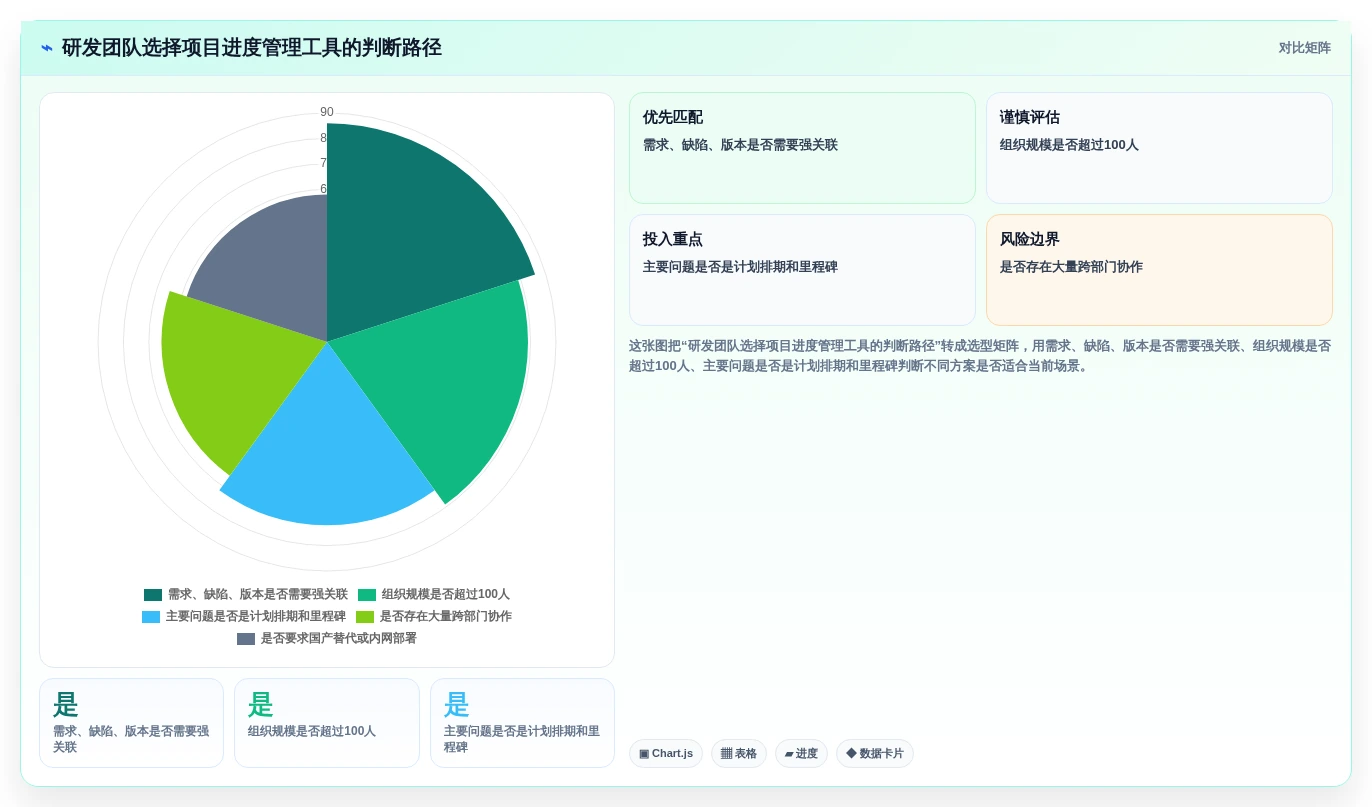 研发团队必看:2026年最值得投资的5大项目进度管理工具project深度分析