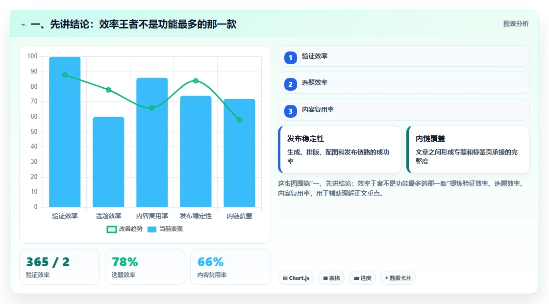 2026年效率王者：6款顶级进度工具全面对比