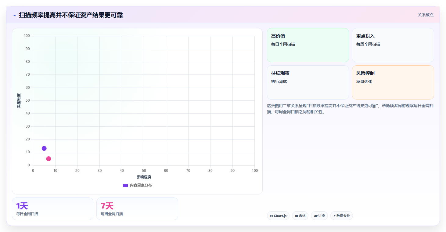 如何选择最佳局域网检测工具？2026年IT管理者必读指南